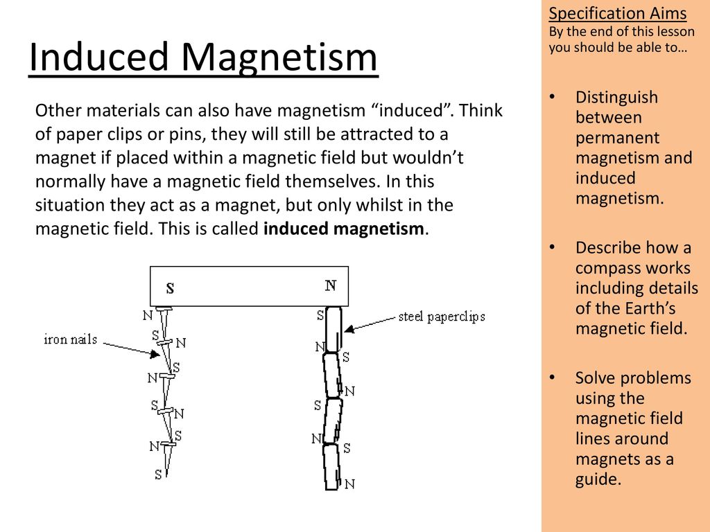 Induced magnetism on sale